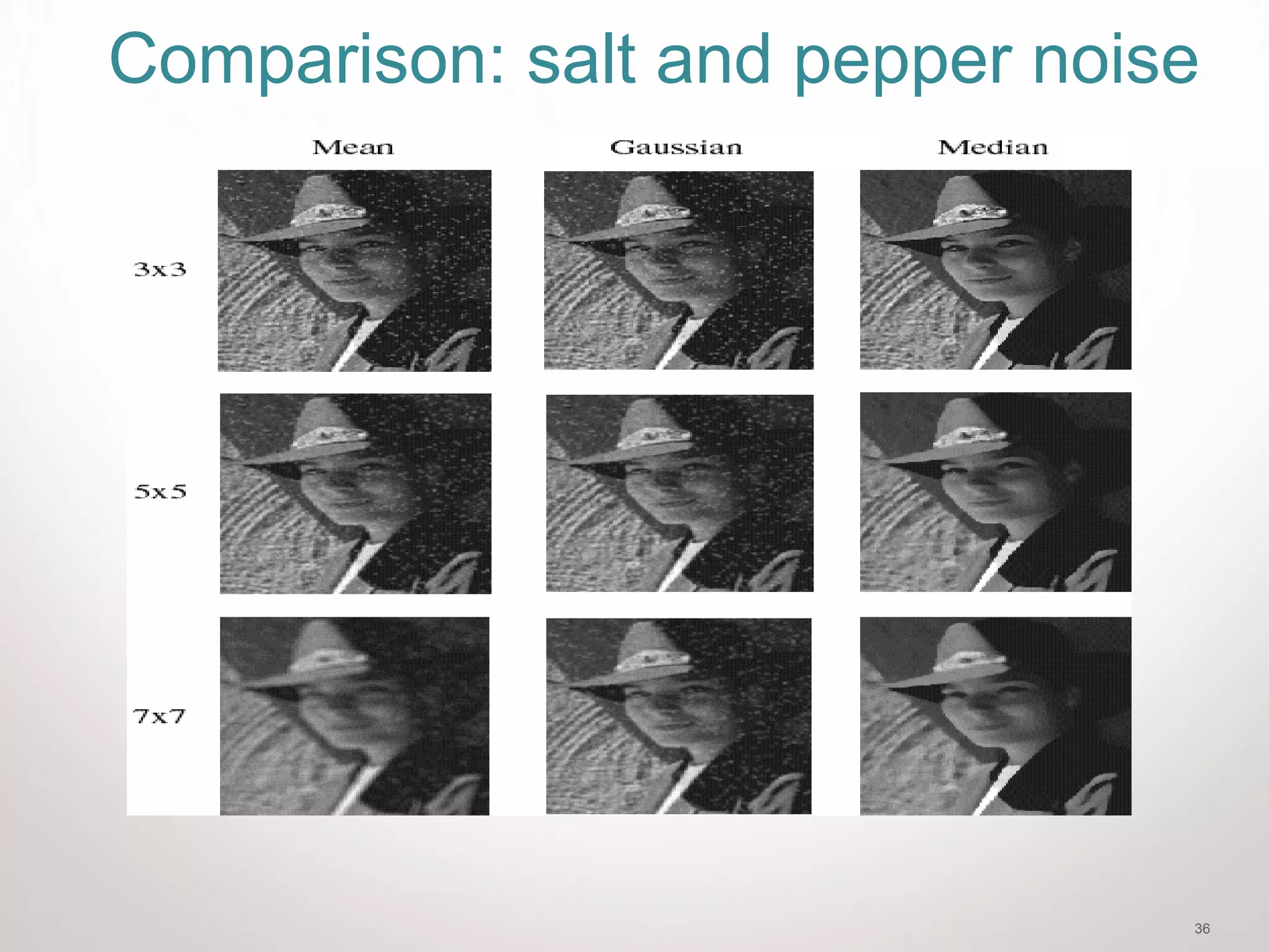 36
Comparison: salt and pepper noise
 