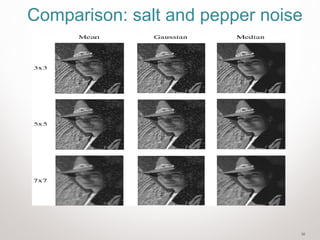 36
Comparison: salt and pepper noise
 