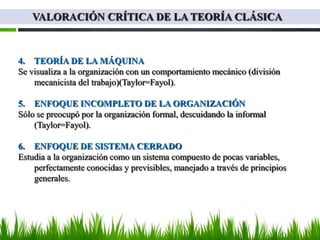 VALORACIÓN CRÍTICA DE LA TEORÍA CLÁSICA



4. TEORÍA DE LA MÁQUINA
Se visualiza a la organización con un comportamiento mecánico (división
    mecanicista del trabajo)(Taylor=Fayol).

5. ENFOQUE INCOMPLETO DE LA ORGANIZACIÓN
Sólo se preocupó por la organización formal, descuidando la informal
    (Taylor=Fayol).

6. ENFOQUE DE SISTEMA CERRADO
Estudia a la organización como un sistema compuesto de pocas variables,
    perfectamente conocidas y previsibles, manejado a través de principios
    generales.
 