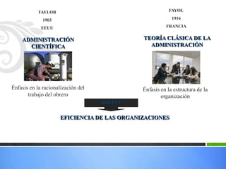 TAYLOR                                         FAYOL

              1903                                          1916

             EEUU                                        FRANCIA


    ADMINISTRACIÓN                             TEORÍA CLÁSICA DE LA
      CIENTÍFICA                                 ADMINISTRACIÓN




Énfasis en la racionalización del              Énfasis en la estructura de la
       trabajo del obrero                              organización
                                    OBJETIVO


                      EFICIENCIA DE LAS ORGANIZACIONES
 