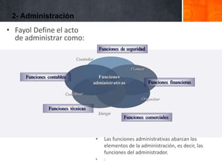 2- Administración
• Fayol Define el acto
  de administrar como:




                         •   Las funciones administrativas abarcan los
                             elementos de la administración, es decir, las
                             funciones del administrador.
                         •   :
 