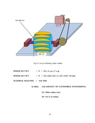 14
POWER OUT PUT = P = 0.5 x A x ρ x v3 x cp
POWER OUT PUT = P = 0.5 x 0.42 x 0.5 x 1 x 103 x 0.35 = 65 watt
MATERIAL SELECTED = SAE 1040
In which, SAE (SOCIETY OF AUTOMOBILE ENGINEERING)
10 = Plain carbon steel
40 = 0.4 % of carbon.
Fig 4.1 set up of floating hydro turbine
400 mm
Dia=320 mm
 