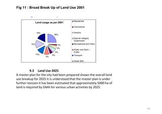 14
Fig 11 : Broad Break Up of Land Use 2001
9.3 Land Use 2025
A master plan for the city had been prepared shown the overall land
use breakup for 2025 it is understood that the master plan is under
further revision it has been estimated that approximately 5000 ha of
land is required by GMA for various urban activities by 2025.
 