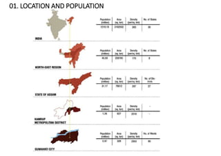 01. LOCATION AND POPULATION
 