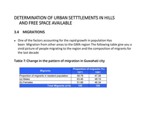 3.4 MIGRATIONS
● One of the factors accounting for the rapid growth in population Has
been Migration from other areas to the GMA region The following table give you a
vivid picture of people migrating to the region and the composition of migrants for
the last decade
Table 7: Change in the pattern of migration in Guwahati city
DETERMINATION OF URBAN SETTTLEMENTS IN HILLS
AND FREE SPACE AVAILABLE
 