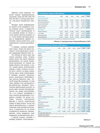 Экономика кино     17


    Обратите также внимание, что
рынок продаж аудиовизуальных
носителей, таких как VHS, DVD, HD
DVD, Blu Ray, в полтора раза боль
ше, чем рынок театрального пока
за.
    Обладая такой информацией,
вы можете точно определить и ва
шу целевую группу, и предпочти
тельный канал дистрибьюции. А
это ключевой вопрос не только с
точки зрения прогноза доходов, но
и с точки зрения прогнозов расхо
дов на продвижение. Давайте по
смотрим, сколько может быть у нас    Таблица 5. Структура рынка теледистрибьюции в США
национальных каналов дистрибью
ции.
    К примеру, основные европей
ские страны, более или менее зна
чимые с точки зрения денег, выгля
дят следующим образом (табл. 6).
    Эта таблица не просто дает нам
список ключевых стран, которые
можно более или менее серьезно
рассматривать как рынки потреб
ления кинопоказа, но, главное, мы
видим объемы этих рынков, а зна
чит, можем делать аналитические
выводы о ценах, которые эти рын
ки могут платить за право показа.
Логика здесь также элементарная.
К примеру, возьмите показатель
рынка кинопроката Великобрита
нии: прогноз прошлого года – бо
лее $7 млрд. Мы понимаем, что при
таких объемах сети кинопроката и
дистрибьюторы обладают значи
тельным финансовым рычагом, на
рынке царит высокая конкуренция,
причем как между кинотеатрами,
так и со стороны телевидения и
иных каналов дистрибьюции. В по
добных условиях эти рынки спо
собны покупать качественные
фильмы и платить значительные
суммы за права показа, так как тем
самым дистрибьюторы и телесети
повышают свою конкурентоспособ
ность. В результате на эти рынки
устремляется множество произво
дителей, чтобы продвинуть свою
продукцию за максимальную цену.
    С другой стороны, возьмем, к
примеру, Израиль, Чехословакию –                                             Таблица 6



                                                                       Менеджер Кино №2’2007
                                                                               •
 