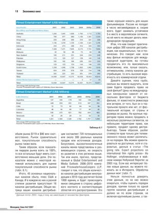 18        Экономика кино


                                                                                      также хорошая новость для наших
                                                                                      фильмейкеров. Россия не попадет
                                                                                      в число мегамейджеров и, скорее
                                                                                      всего, будет занимать устойчивое
                                                                                      5 е место в европейском сегменте,
                                                                                      но ей никто не мешает делать меж
                                                                                      дународную продукцию.
                                                                                          Итак, что нам говорит практиче
                                                                                      ская цифра 300 каналов дистрибь
                                                                                      юции, как национальных, так и тех
                                                                                      нических. Это говорит нам: если
                                                                                      ваш фильм интересен для между
                                                                                      народной аудитории, вы готовы
                                                                                      продвигать его по максимально
                                                                                      возможному, или, лучше сказать,
                                                                                      оптимальному, списку каналов ди
                                                                                      стрибьюции, то есть высокая веро
                                                                                      ятность его коммерческой отдачи.
                                                                                          Давайте оценим, пока грубо,
                                                                                      сколько вы можете выручить, если
                                                                                      сами будете продавать права на
                                                                                      свой фильм? Цены на международ
                                                                                      ных кинорынках зависят от не
                                                                                      скольких факторов: от бюджета
                                                                                      фильма, от известности режиссера
                                                                                      или актеров, от того, был он в теа
                                                                                      тральном прокате или нет, от фес
                                                                                      тивальной истории, от страны и
                                                                                      размера ее рынка. На крупные тер
                                                                                      ритории права можно продавать в
                                                                                      несколько различных сегментов, на
                                                                                      небольшие территории права, как
                                                                        Таблица 6.1   правило, продают одному дистри
                                                                                      бьютору. Таким образом, разбег
    объем рынка $119 и $90 млн соот            ции составляет 720 потенциальных       стоимости прав только для телеви
    ветственно. Рынок сравнительно             или около 300 реальных каналов         зионного показа может различать
    мал, покупательная способность             продаж или источников доходов.         ся на порядки. Мы можем ориенти
    рынка также мала.                          Безусловно, высокотехнологичные        роваться на доступные, хотя и ста
        Таким образом, если показате           каналы менее представлены в раз        роватые, данные в статье «The
    ли лидеров рынка взять за 100%,            вивающихся странах, но скорость        going rate. Expert projections on
    то все остальные будут иметь соот          их развития в этих регионах выше.      international film rights prices» Ho
    ветственно меньшие доли. Эти по            Так или иначе, прогноз, представ       Hollinger, опубликованные в май
    казатели можно с некоторой на              ленный в Global Entertainment and      ском номере Hollywood Reporter за
    тяжкой использовать для оценки             Media Outlook: 2006–2010 компа         2003 год. Если вас интересуют бо
    покупательной способности рынка            ний PricewaterhouseCoopers LLP,        лее новые данные, вы можете по
    (табл. 6.1).                               говорит о том, что общее количест      искать их в Интернете. Обработка
        Итого, 45 основных националь           во каналов дистрибьюции кинопро        данных моя1 (табл. 7).
    ных каналов сбыта, плюс США и              дукции к 2010 году достигнет более         Нельзя полностью доверять
    Канада. И в каждом из них в разной         1000 единиц и будет происходить        этим данным, но на них можно
    степени развития присутствует 16           явное смещение в сторону цифро         опираться, чтобы оценить порядок
    каналов дистрибьюции. Общая ма             вого контента и соответствующих        доходов, причем только по одной
    трица ваших каналов дистрибью              областей его распространения. Это      группе каналов дистрибьюции и
                                                                                      далеко не по всем странам, не
    1
        Äàííûå ïî÷òè 2003 ãîäà,ê òîìó æå çàâèñÿùèå îò ìíîæåñòâà ôàêòîðîâ.
                                                                                      включая крупнейшие рынки, а так


Менеджер Кино №2’2007
          •
 