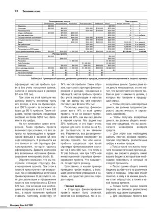 20       Экономика кино




                   Таблица 9. Примерный прогноз движения денежных средств, включая финансирование и затраты проекта

    сформирует чистую прибыль про          14% чистой прибыли. Таким обра        возвратные деньги. Однако даже ес
    екта без учета погашения займов,       зом, при такой структуре финанси      ли деньги невозвратные, это не зна
    налогов и амортизации в размере        рования и доходах, показанных в       чит, что вы получаете их просто так.
    $2 млн 185 тыс.                        таблице 9, чистая прибыль проекта     Вам их дают с какими то целями, о
       При этом из этой прибыли мы         без учета амортизации и налогов       которых мы говорили в предыду
    должны вернуть инвестору часть         (так как займы мы уже вернули)        щей статье.
    его дохода, а если он финансиро        составит уже $4 млн 555 тыс.                Чтобы получить невозвратные
    вал 100 % проекта, то он может за          Поскольку инвестор финанси        деньги, вы должны продемонстри
    брать до 90 % прибыли. Таким об        ровал всего 14% от всей суммы         ровать реалистичность и серьез
    разом, чистая прибыль продюсера        проекта, то он не сможет претен       ность намерений.
    составит не более $218 тыс. Запо       довать на 90%, как мы ему давали             Чтобы получить возвратные
    мните эту цифру.                       в первом случае. Мы дадим ему         деньги, вы должны убедить инвес
       Но тут начинается самое инте        20% прибыли, и это будет очень        тора или кредитора, что вы распо
    ресное. Такая прибыль проекта          хорошо для него. А если он не бу      лагаете механизмом возврата
    возникает при условии, что все за      дет соглашаться, то мы заменим        средств.
    траты на производство и продви         его. Разумеется, все договоренно             Для этого вам необходимо
    жение фильма в размере $4 млн          сти с инвесторами происходят до       сделать прогноз доходов проекта,
    надо возвращать. В реальности же       запуска проекта. Так или иначе,       причем подставить реалистичные
    это зависит от той структуры фи        прибыль продюсера при такой           цифры и каналы продаж.
    нансирования, которую удалось          структуре финансирования соста              Только после того как вы полу
    сформировать. Давайте соотнесем        вит не 3 млн 666 тыс., что почти в    чите пессимистический прогноз до
    все возможные источники финан          17 раз больше, чем при 100% ной       ходов, вы сможете увидеть лимит
    сирования кинопроекта (табл. 9).       инвестиционной структуре финан        вашего бюджета, который вам необ
       Обратите внимание, что мы по        сирования проекта. Что называет       ходимо привлекать и который не
    строили сложную структуру фи           ся, почувствуйте разницу.             следует превышать.
    нансирования проекта. При этом в           Естественно, в нашем примере            После оценки общего лимита
    проекте присутствуют как возврат       приведена грубая модель, с боль       бюджета разбейте его на различные
    ные, так и невозвратные источники      шим количеством упрощений и на        части и периоды. Тогда вам станет
    финансирования. В результате, хо       тяжек, но существо дела она пере      понятно, к кому и за какими деньга
    тя для реализации и продвижения        дает верно.                           ми стоит обращаться, а также в ка
    проекта нам потребовалось $3 млн                                             кой период времени.
    820 тыс., тем не менее нам необхо         Главные выводы:                           Только после оценки лимита
    димо возвращать всего $1 млн 630             Структура финансирования        бюджета вы сможете реалистично
    тыс., а после получения прибыли        проекта может быть сложной,           работать над своим сценарием.
    отдавать частному инвестору от         включая как возвратные, так и не             Для реализации проекта вам


Менеджер Кино №2’2007
         •
 