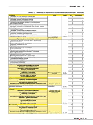 Экономика кино     21


Таблица 10. Примерная последовательность привлечения финансирования в кинопроект




                                                                 Менеджер Кино №2’2007
                                                                         •
 