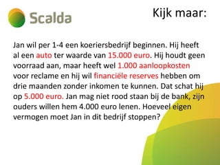 Kijk maar:
Jan wil per 1-4 een koeriersbedrijf beginnen. Hij heeft
al een auto ter waarde van 15.000 euro. Hij houdt geen
voorraad aan, maar heeft wel 1.000 aanloopkosten
voor reclame en hij wil financiële reserves hebben om
drie maanden zonder inkomen te kunnen. Dat schat hij
op 5.000 euro. Jan mag niet rood staan bij de bank, zijn
ouders willen hem 4.000 euro lenen. Hoeveel eigen
vermogen moet Jan in dit bedrijf stoppen?

 