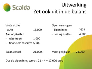 Uitwerking
Zet ook dit in de balans
Vaste activa
- auto
15.000
Aanloopkosten
- Algemeen
1.000
- financiële reserves 5.000

Eigen vermogen
- Eigen inleg
- lening ouders

Balanstotaal

Moet gelijk zijn

21.000,-

Dus de eigen inleg wordt: 21 – 4 = 17.000 euro

????
4.000

21.000

 
