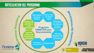 Mecanismo de apoyo técnico 
Mecanismo de apoyo legal 
Mecanismo 
de validación de propuesta técnica y económica 
Línea de crédito con condiciones especiales 
Validación de sistemas de monitoreo y del desempeño. 
Análisis de garantías y otras alternativas. 
Capacitación 
Promoción y comunicación 
Programa FINDETER para financiamiento 
ARTICULACION DEL PROGRAMA  