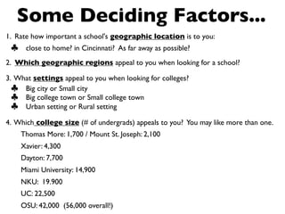 Some Deciding Factors...
1. Rate how important a school's geographic location is to you:
 ♣!    close to home? in Cincinnati? As far away as possible?
2. Which geographic regions appeal to you when looking for a school?

3. What settings appeal to you when looking for colleges?
  ♣! Big city or Small city
  ♣! Big college town or Small college town
  ♣! Urban setting or Rural setting

4. Which college size (# of undergrads) appeals to you? You may like more than one.
      Thomas More: 1,700 / Mount St. Joseph: 2,100
      Xavier: 4,300
      Dayton: 7,700
      Miami University: 14,900
      NKU: 19.900
      UC: 22,500
      OSU: 42,000 (56,000 overall!)
 