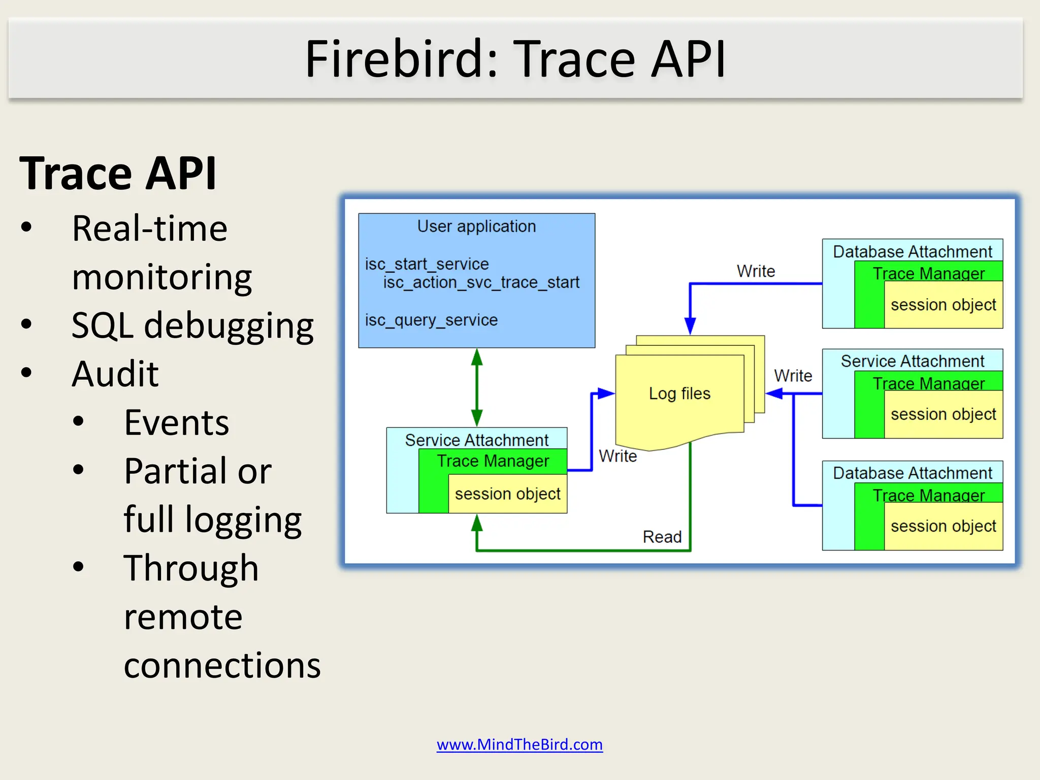 Firebird: Trace API
Trace API
• Real-time
  monitoring
• SQL debugging
• Audit
  • Events
  • Partial or
     full logging
  • Through
     remote
     connections
                    www.MindTheBird.com
 