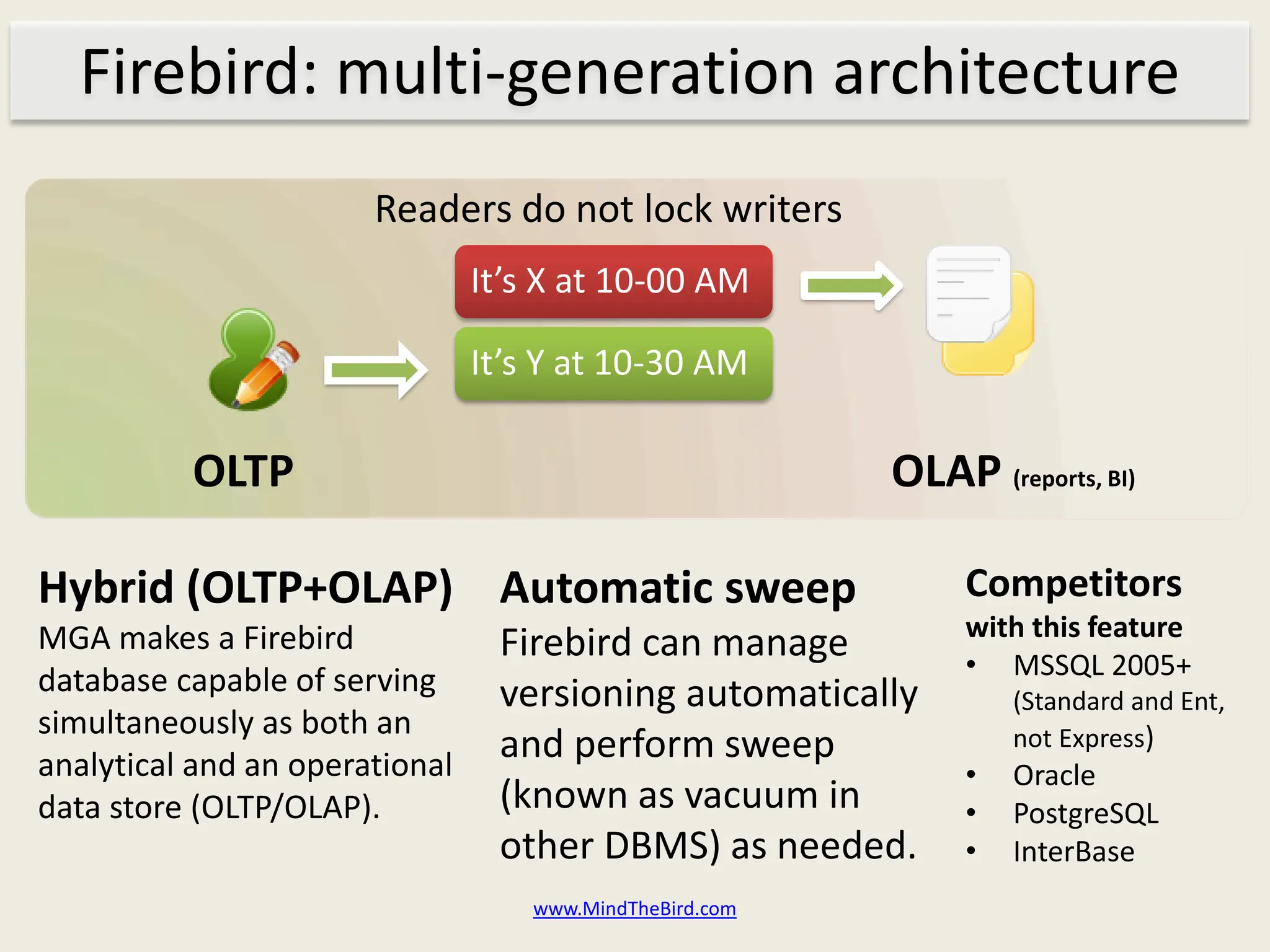 Firebird: multi-generation architecture
                       Readers do not lock writers
                                It’s X at 10-00 AM

                                It’s Y at 10-30 AM

          OLTP                                            OLAP (reports, BI)

Hybrid (OLTP+OLAP) Automatic sweep                             Competitors
MGA makes a Firebird                                           with this feature
                                 Firebird can manage           • MSSQL 2005+
database capable of serving      versioning automatically          (Standard and Ent,
simultaneously as both an                                          not Express)
analytical and an operational
                                 and perform sweep
                                                               •   Oracle
data store (OLTP/OLAP).          (known as vacuum in           •   PostgreSQL
                                 other DBMS) as needed.        •   InterBase
                                    www.MindTheBird.com
 