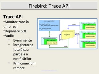 Firebird: Trace API
Trace API
•Monitorizare în
timp real
•Depanare SQL
•Audit:
   • Evenimente
   • Înregistrarea
      totală sau
      parţială a
      notificărilor
   • Prin conexiuni
      remote
                      www.MindTheBird.com
 