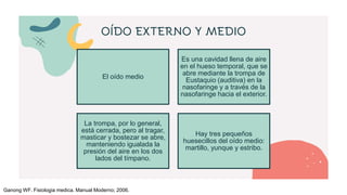OÍDO EXTERNO Y MEDIO
El oído medio
Es una cavidad llena de aire
en el hueso temporal, que se
abre mediante la trompa de
Eustaquio (auditiva) en la
nasofaringe y a través de la
nasofaringe hacia el exterior.
La trompa, por lo general,
está cerrada, pero al tragar,
masticar y bostezar se abre,
manteniendo igualada la
presión del aire en los dos
lados del tímpano.
Hay tres pequeños
huesecillos del oído medio:
martillo, yunque y estribo.
Ganong WF. Fisiologia medica. Manual Moderno; 2006.
 