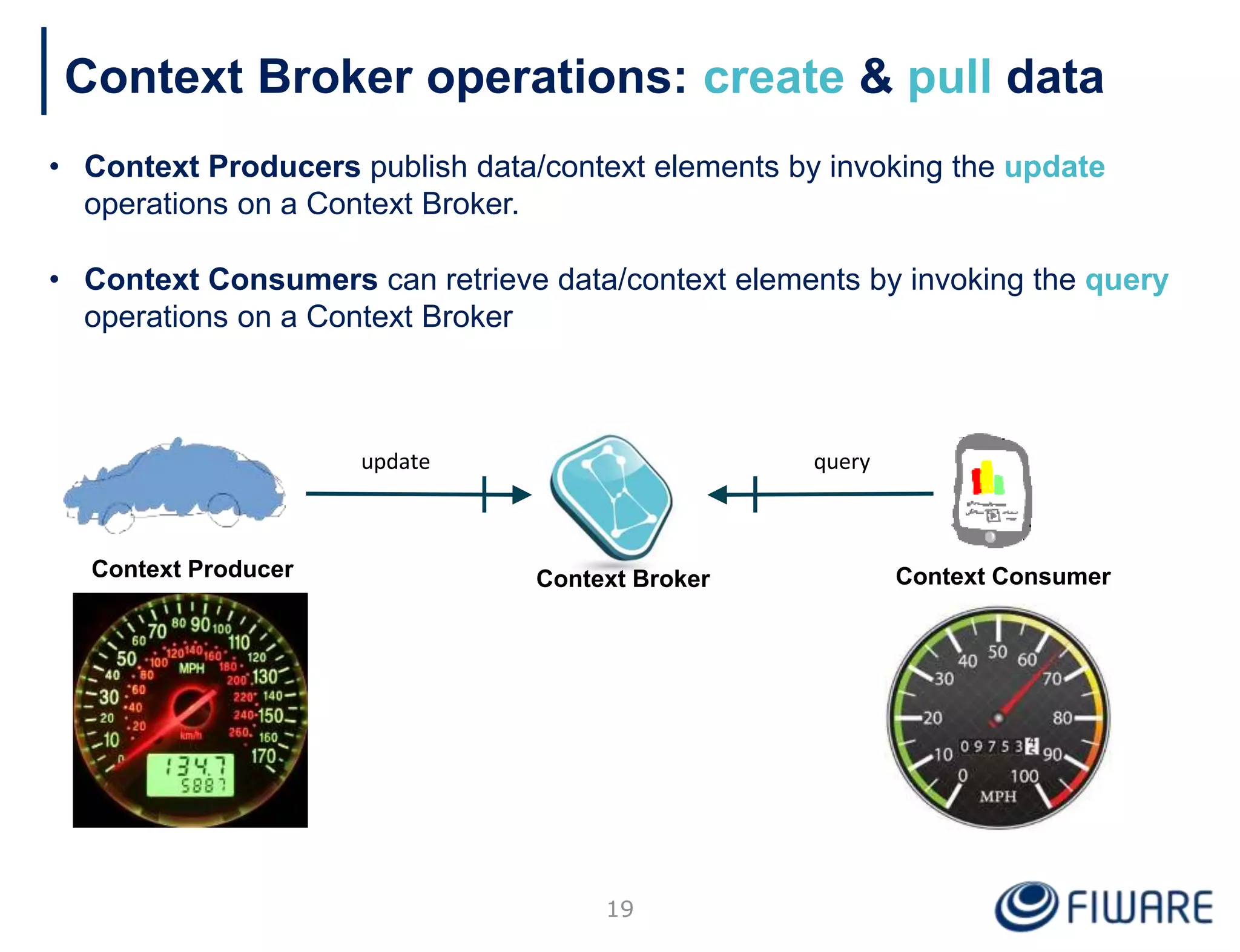 Context Broker operations: create & pull data
• Context Producers publish data/context elements by invoking the update
operations on a Context Broker.
• Context Consumers can retrieve data/context elements by invoking the query
operations on a Context Broker
Context Consumer
query
Context Producer
update
Context Broker
19
 