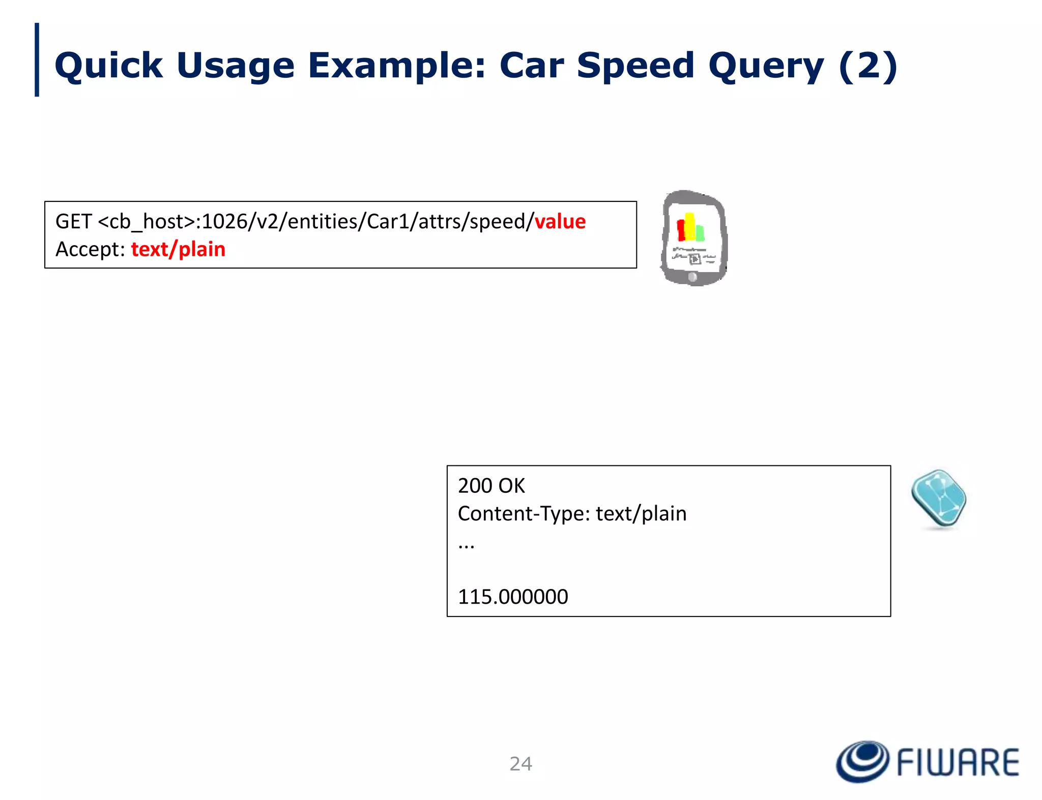 Quick Usage Example: Car Speed Query (2)
24
200 OK
Content-Type: text/plain
...
115.000000
GET <cb_host>:1026/v2/entities/Car1/attrs/speed/value
Accept: text/plain
 