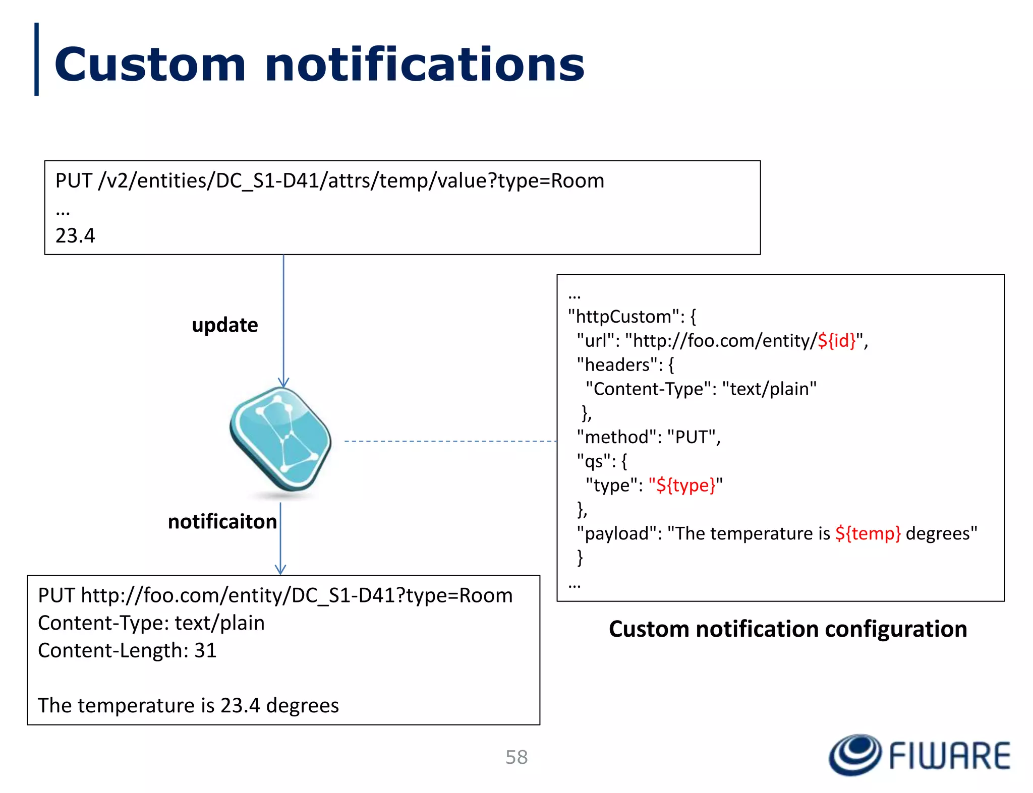 58
…
"httpCustom": {
"url": "http://foo.com/entity/${id}",
"headers": {
"Content-Type": "text/plain"
},
"method": "PUT",
"qs": {
"type": "${type}"
},
"payload": "The temperature is ${temp} degrees"
}
…
PUT http://foo.com/entity/DC_S1-D41?type=Room
Content-Type: text/plain
Content-Length: 31
The temperature is 23.4 degrees
PUT /v2/entities/DC_S1-D41/attrs/temp/value?type=Room
…
23.4
Custom notification configuration
update
notificaiton
Custom notifications
 