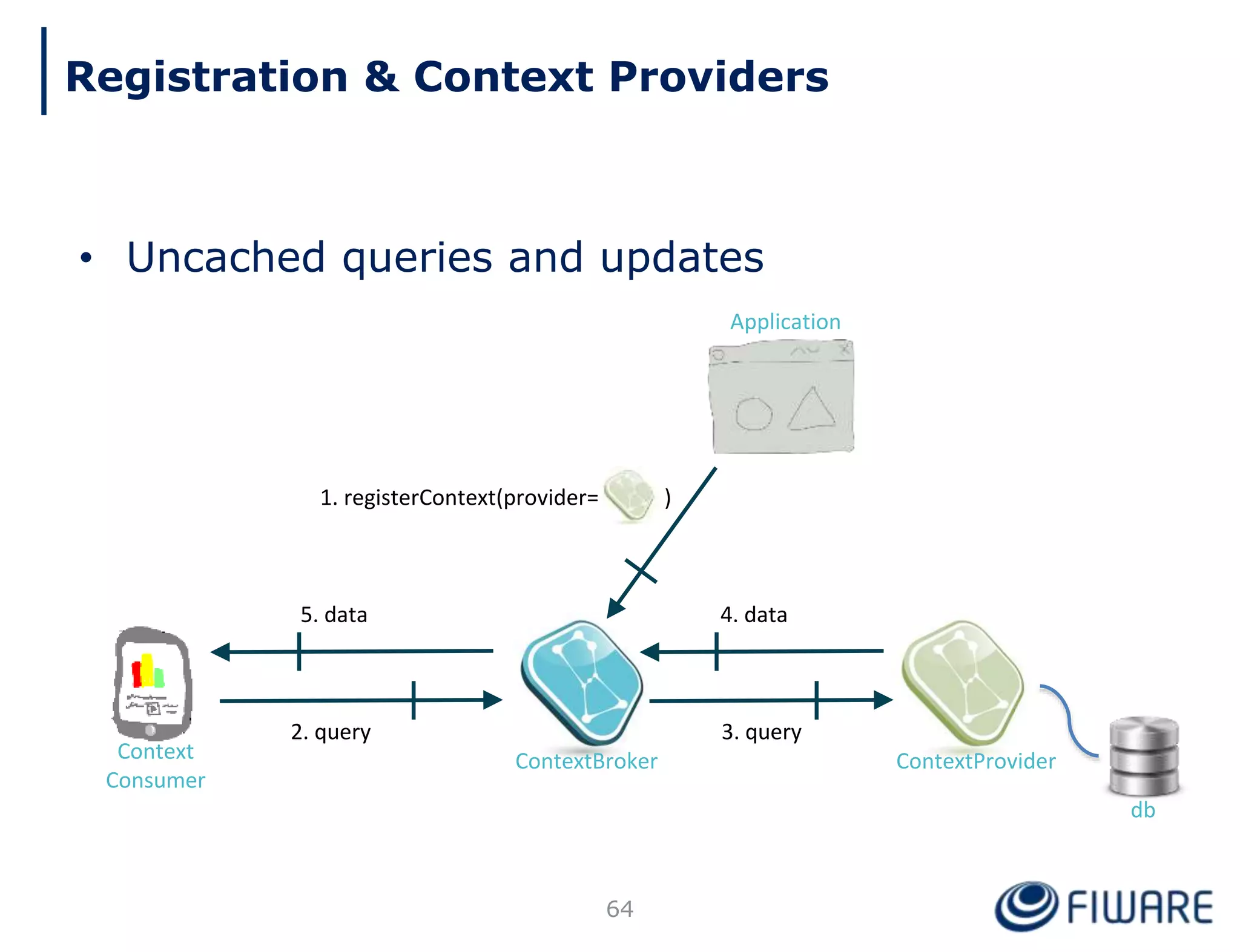 • Uncached queries and updates
64
Application
ContextBroker ContextProvider
1. registerContext(provider= )
db
2. query 3. query
4. data5. data
Context
Consumer
Registration & Context Providers
 