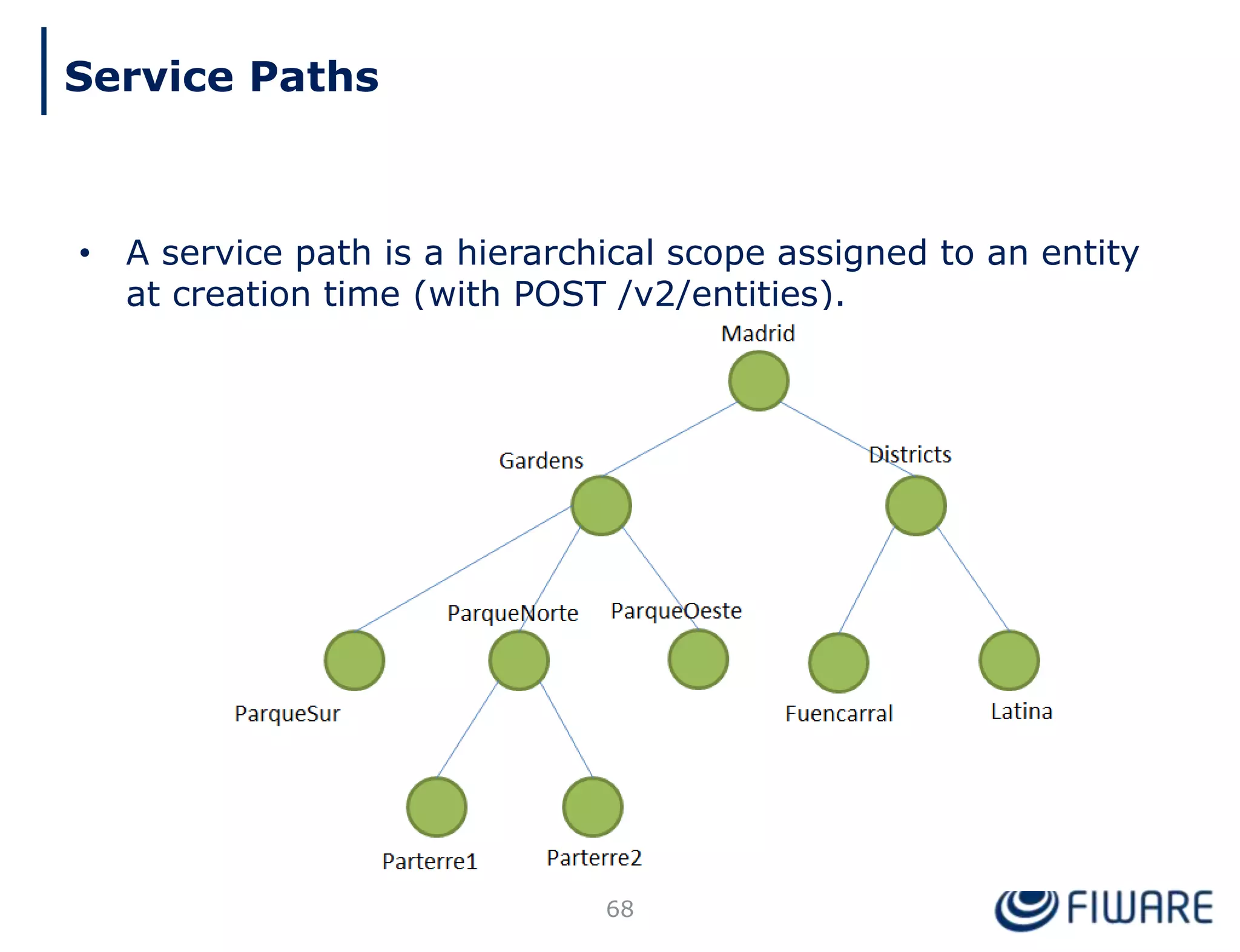 • A service path is a hierarchical scope assigned to an entity
at creation time (with POST /v2/entities).
68
Service Paths
 