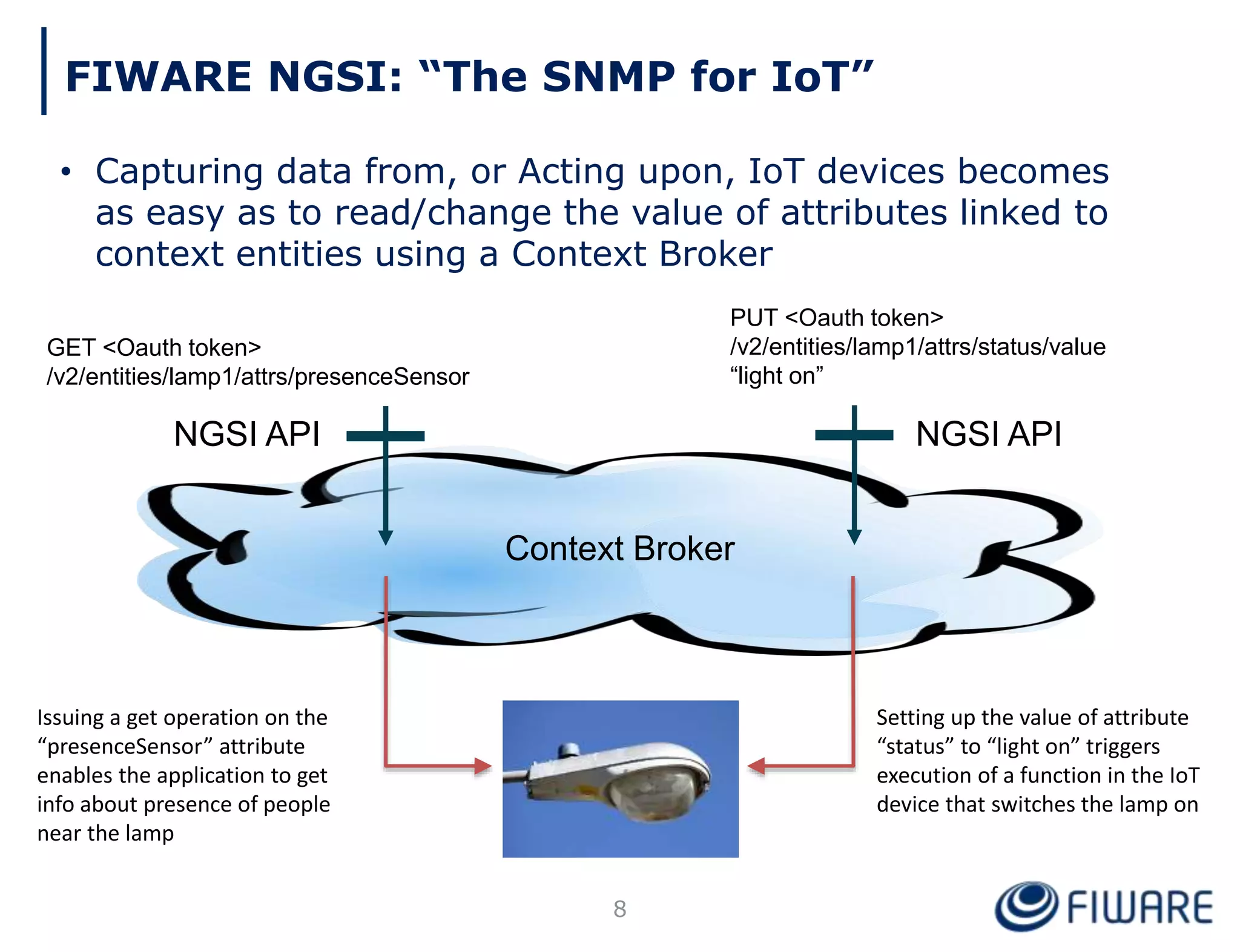 FIWARE NGSI: “The SNMP for IoT”
• Capturing data from, or Acting upon, IoT devices becomes
as easy as to read/change the value of attributes linked to
context entities using a Context Broker
Context Broker
NGSI APINGSI API
GET <Oauth token>
/v2/entities/lamp1/attrs/presenceSensor
PUT <Oauth token>
/v2/entities/lamp1/attrs/status/value
“light on”
Setting up the value of attribute
“status” to “light on” triggers
execution of a function in the IoT
device that switches the lamp on
Issuing a get operation on the
“presenceSensor” attribute
enables the application to get
info about presence of people
near the lamp
8
 