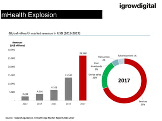 Sleep 
mHealth Explosion  