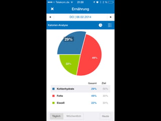 Diet 
Nutrition Facts 
Not Eating Things App 
Don’t be too harsh on yourself  