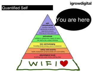 You are here 
Quantified Self  