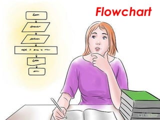 Flowchart Program | PDF