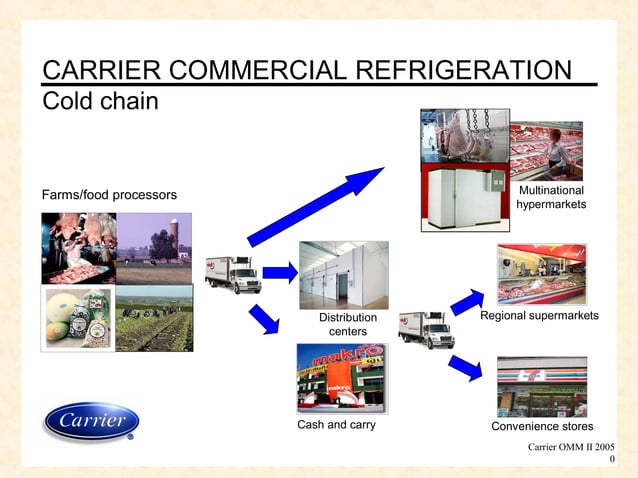 Food preservation PPT