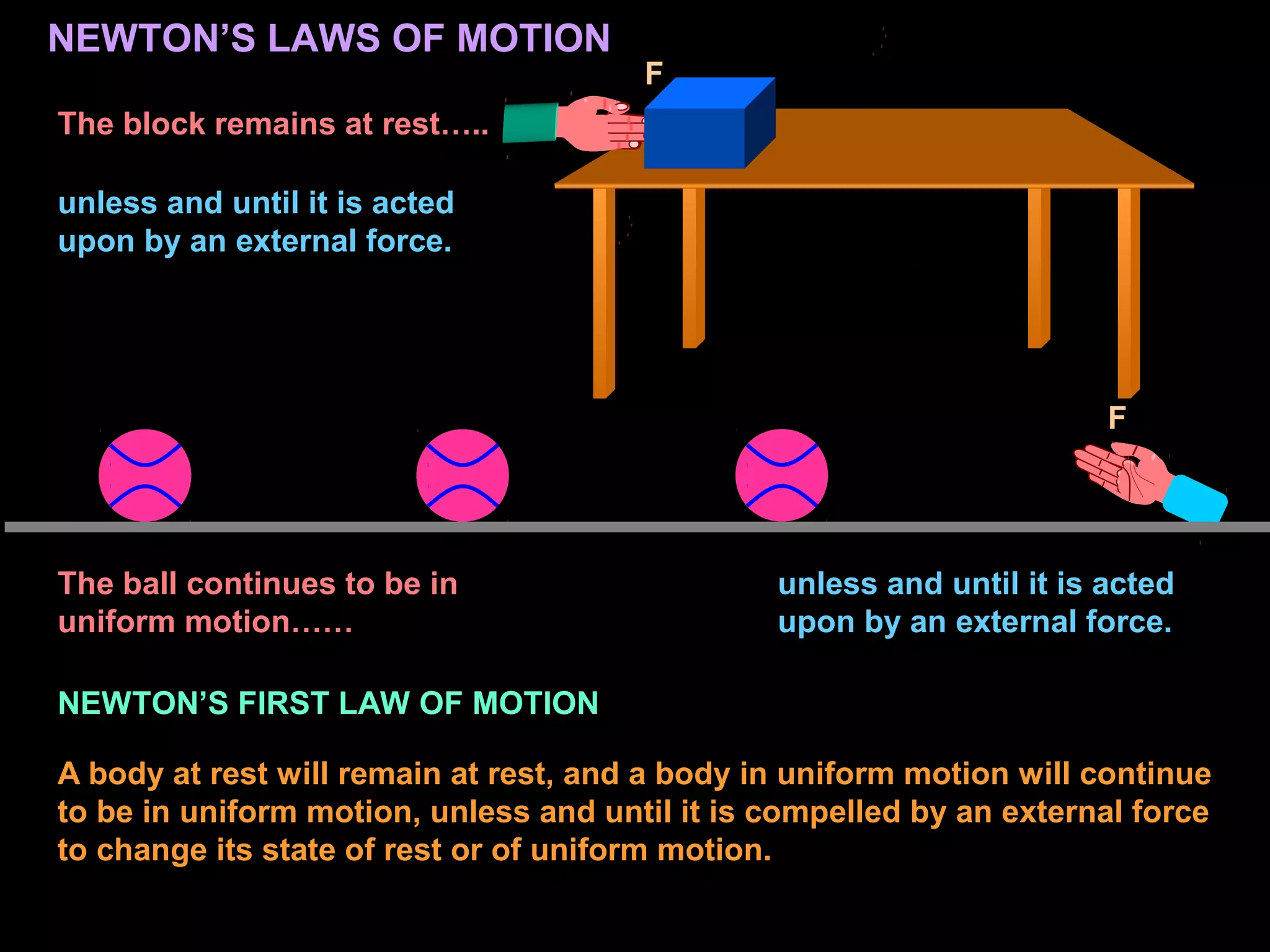 NEWTON’S LAWS OF MOTION
F
The block remains at rest…..
unless and until it is acted
upon by an external force.
F
The ball continues to be in
uniform motion……
unless and until it is acted
upon by an external force.
NEWTON’S FIRST LAW OF MOTION
A body at rest will remain at rest, and a body in uniform motion will continue
to be in uniform motion, unless and until it is compelled by an external force
to change its state of rest or of uniform motion.
 