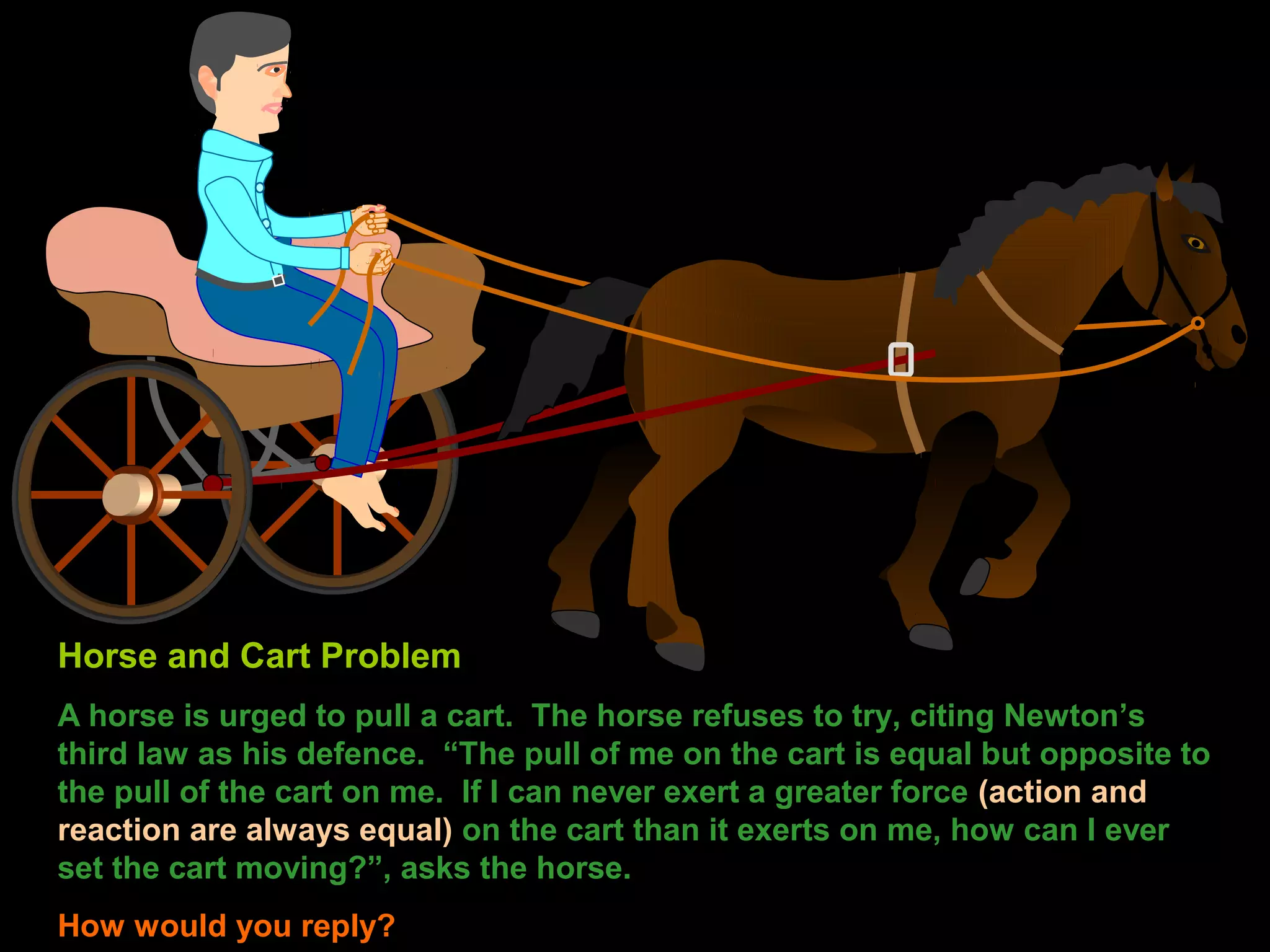 Horse and Cart Problem
A horse is urged to pull a cart. The horse refuses to try, citing Newton’s
third law as his defence. “The pull of me on the cart is equal but opposite to
the pull of the cart on me. If I can never exert a greater force (action and
reaction are always equal) on the cart than it exerts on me, how can I ever
set the cart moving?”, asks the horse.
How would you reply?
 