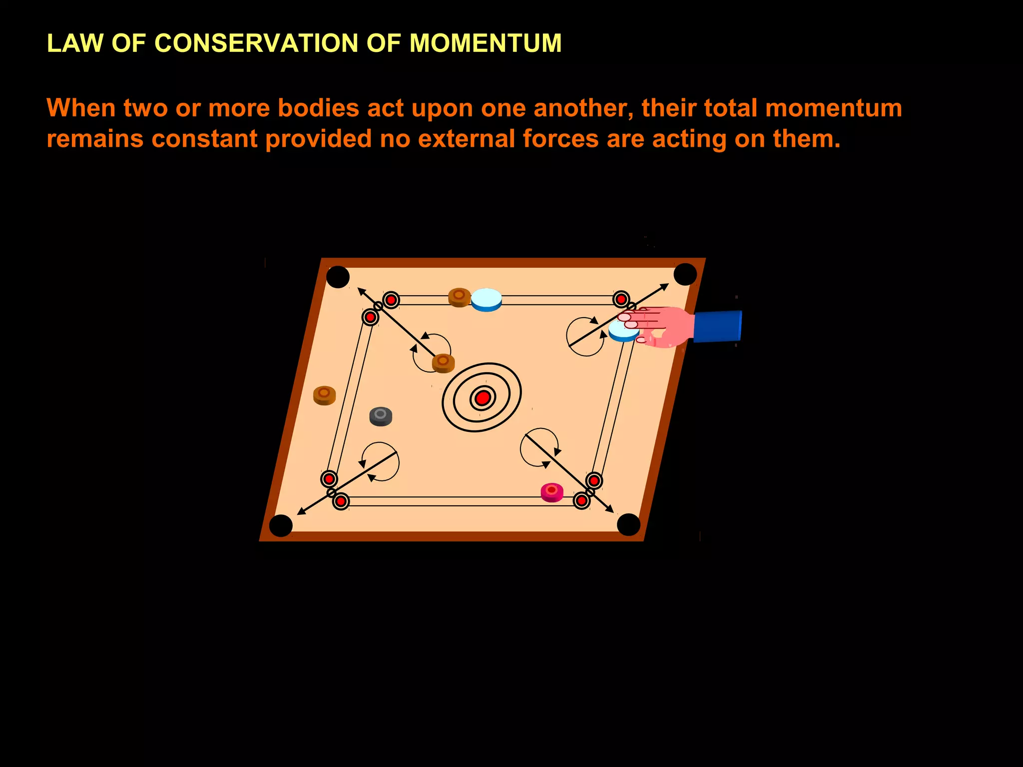 LAW OF CONSERVATION OF MOMENTUM
When two or more bodies act upon one another, their total momentum
remains constant provided no external forces are acting on them.
 