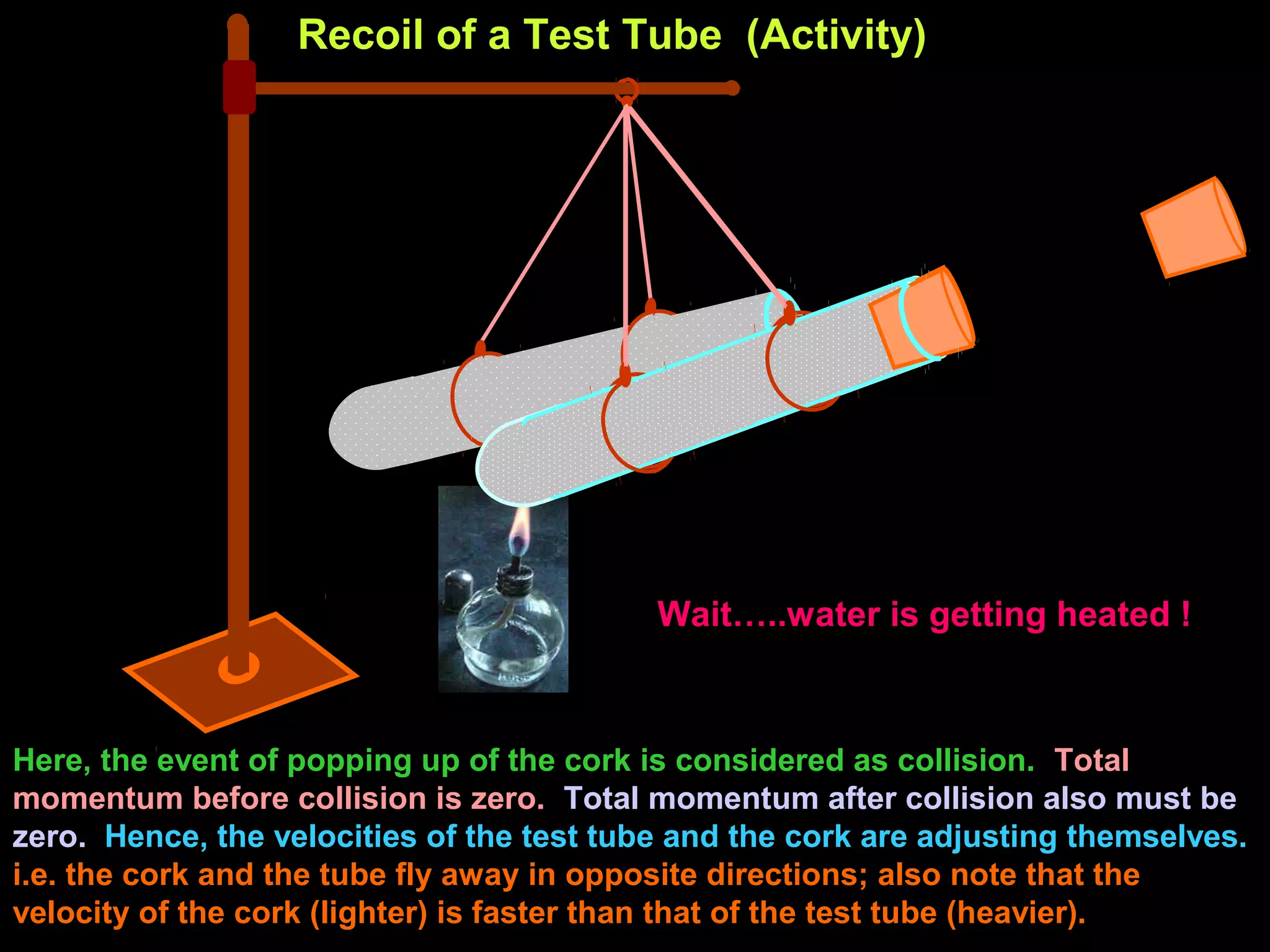 Recoil of a Test Tube (Activity)
Wait…..water is getting heated !
Here, the event of popping up of the cork is considered as collision. Total
momentum before collision is zero. Total momentum after collision also must be
zero. Hence, the velocities of the test tube and the cork are adjusting themselves.
i.e. the cork and the tube fly away in opposite directions; also note that the
velocity of the cork (lighter) is faster than that of the test tube (heavier).
 