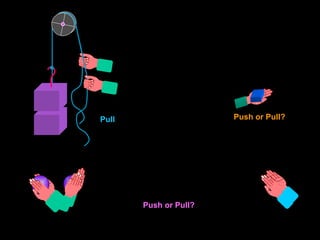 Push or Pull?Pull
Push or Pull?
 