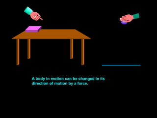 Force Changing Direction force and laws of motion class 9 | PPT