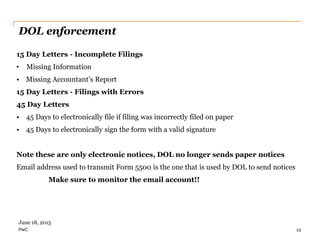 PwC
DOL enforcement
15 Day Letters - Incomplete Filings
• Missing Information
• Missing Accountant’s Report
15 Day Letters - Filings with Errors
45 Day Letters
• 45 Days to electronically file if filing was incorrectly filed on paper
• 45 Days to electronically sign the form with a valid signature
Note these are only electronic notices, DOL no longer sends paper notices
Email address used to transmit Form 5500 is the one that is used by DOL to send notices
Make sure to monitor the email account!!
12
June 18, 2015
 
