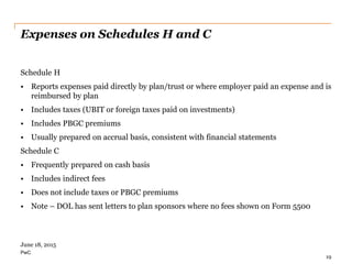 PwC
Expenses on Schedules H and C
Schedule H
• Reports expenses paid directly by plan/trust or where employer paid an expense and is
reimbursed by plan
• Includes taxes (UBIT or foreign taxes paid on investments)
• Includes PBGC premiums
• Usually prepared on accrual basis, consistent with financial statements
Schedule C
• Frequently prepared on cash basis
• Includes indirect fees
• Does not include taxes or PBGC premiums
• Note – DOL has sent letters to plan sponsors where no fees shown on Form 5500
19
June 18, 2015
 