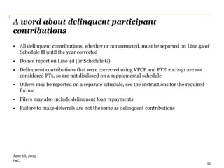 PwC
A word about delinquent participant
contributions
• All delinquent contributions, whether or not corrected, must be reported on Line 4a of
Schedule H until the year corrected
• Do not report on Line 4d (or Schedule G)
• Delinquent contributions that were corrected using VFCP and PTE 2002-51 are not
considered PTs, so are not disclosed on a supplemental schedule
• Others may be reported on a separate schedule, see the instructions for the required
format
• Filers may also include delinquent loan repayments
• Failure to make deferrals are not the same as delinquent contributions
20
June 18, 2015
 