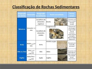 Classificação de Rochas Sedimentares
Reader (escolavirtual.pt)
 