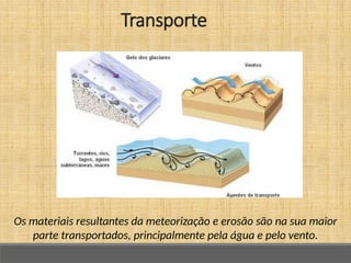 Os materiais resultantes da meteorização e erosão são na sua maior
parte transportados, principalmente pela água e pelo vento.
Transporte
 