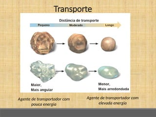 Agente de transportador com
pouca energia
Transporte
Agente de transportador com
elevada energia
 