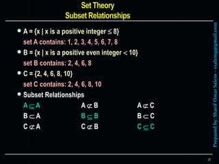 Preparedby:SharifOmarSalem–ssalemg@gmail.com
 A = {x | x is a positive integer  8}
set A contains: 1, 2, 3, 4, 5, 6, 7, 8
 B = {x | x is a positive even integer  10}
set B contains: 2, 4, 6, 8
 C = {2, 4, 6, 8, 10}
set C contains: 2, 4, 6, 8, 10
 Subset Relationships
A  A A  B A  C
B  A B  B B  C
C  A C  B C  C
20
 