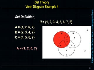 Preparedby:SharifOmarSalem–ssalemg@gmail.com
Set Definition
U = {1, 2, 3, 4, 5, 6, 7, 8}
A = {1, 2, 6, 7}
B = {2, 3, 4, 7}
C = {4, 5, 6, 7}
30
A = {1, 2, 6, 7}
 