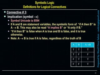 Preparedby:SharifOmarSalem–ssalemg@gmail.com
 Connective # 3:
 Implication (symbol )
 Symbol Unicode is 8594
 If A and B are statement variables, the symbolic form of “if A then B” is
A  B. This may also be read “A implies B” or “A only if B.”
 “If A then B” is false when A is true and B is false, and it is true
otherwise.
 Note: A  B is true if A is false, regardless of the truth of B
45
A B AB
T T T
T F F
F T T
F F T
 