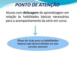 Alunos com defasagem de aprendizagem em
relação às habilidades básicas necessárias
para o acompanhamento da série em curso.
Plano de Ação para as habilidades
básicas não desenvolvidas no ano
escolar anterior
PONTO DE ATENÇÃO
 