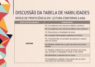 DISCUSSÃO DA TABELA DE HABILIDADES
NÍVEIS DE PROFICIÊNCIA EM LEITURA CONFORME A ANA
 