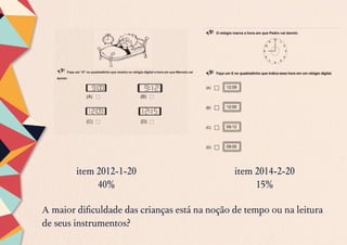A maior dificuldade das crianças está na noção de tempo ou na leitura
de seus instrumentos?
item 2012-1-20
40%
item 2014-2-20
15%
 